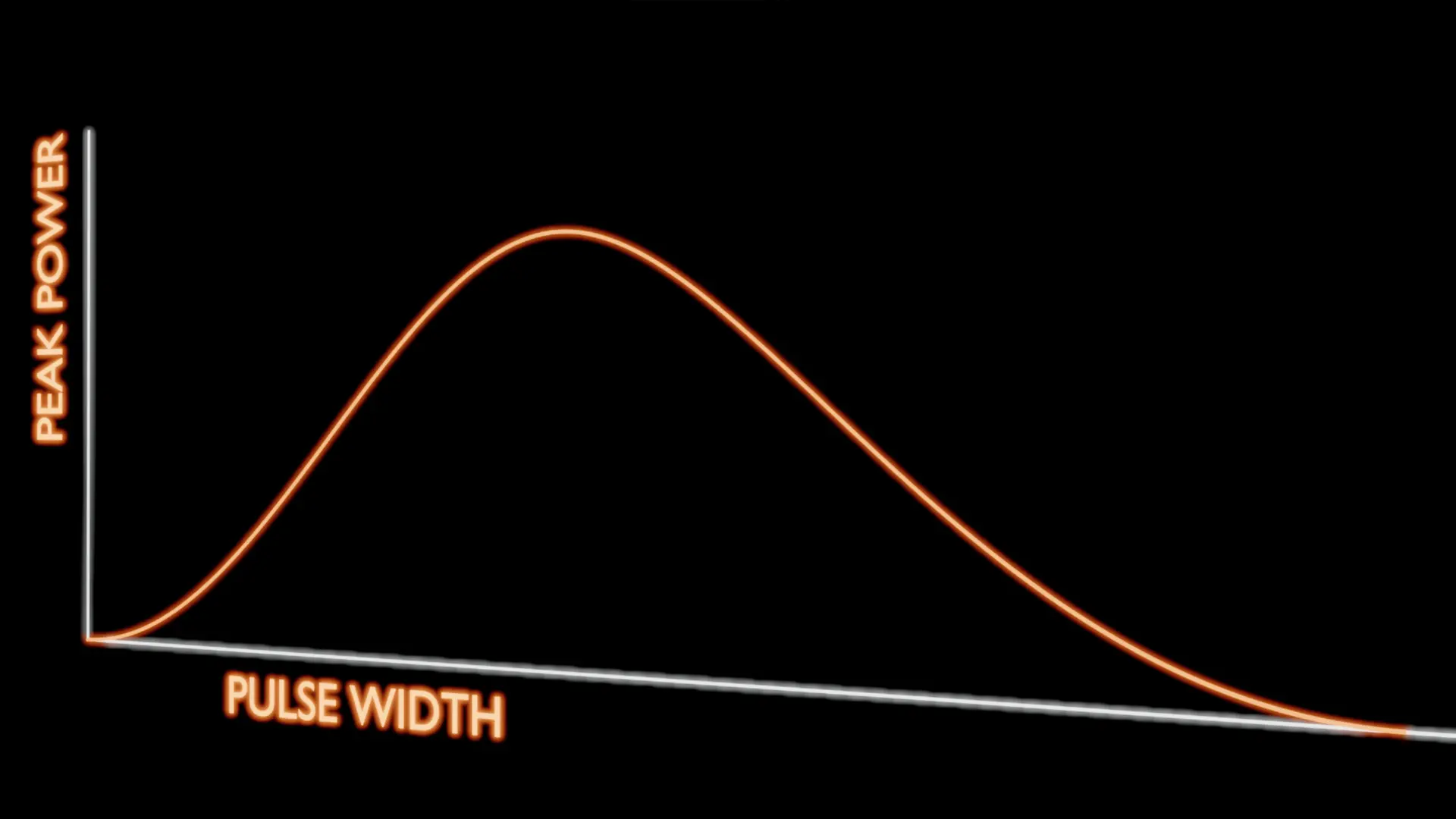 Lotus Laser Waveform Diagram